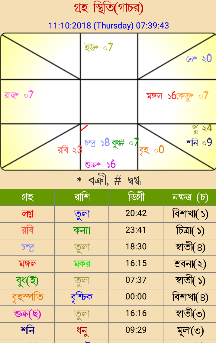 বৃহস্পতির গোচর ২০১৮-২০১৯