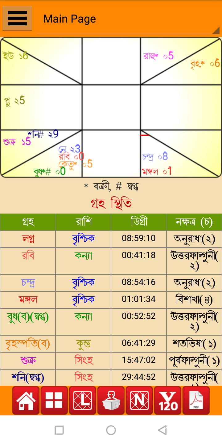 লোকসভানির্বাচনেরফলাফল২০১৯