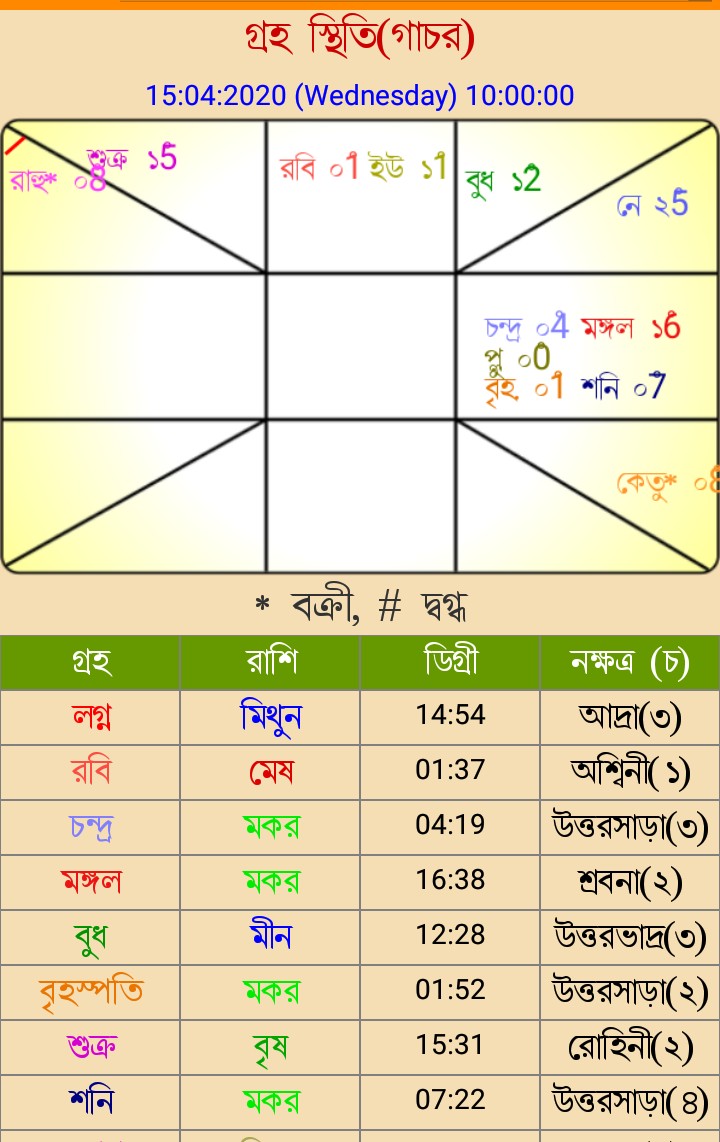 জোতিষের দৃষ্টি তে করোনা ভাইরাস ও লকডাইন